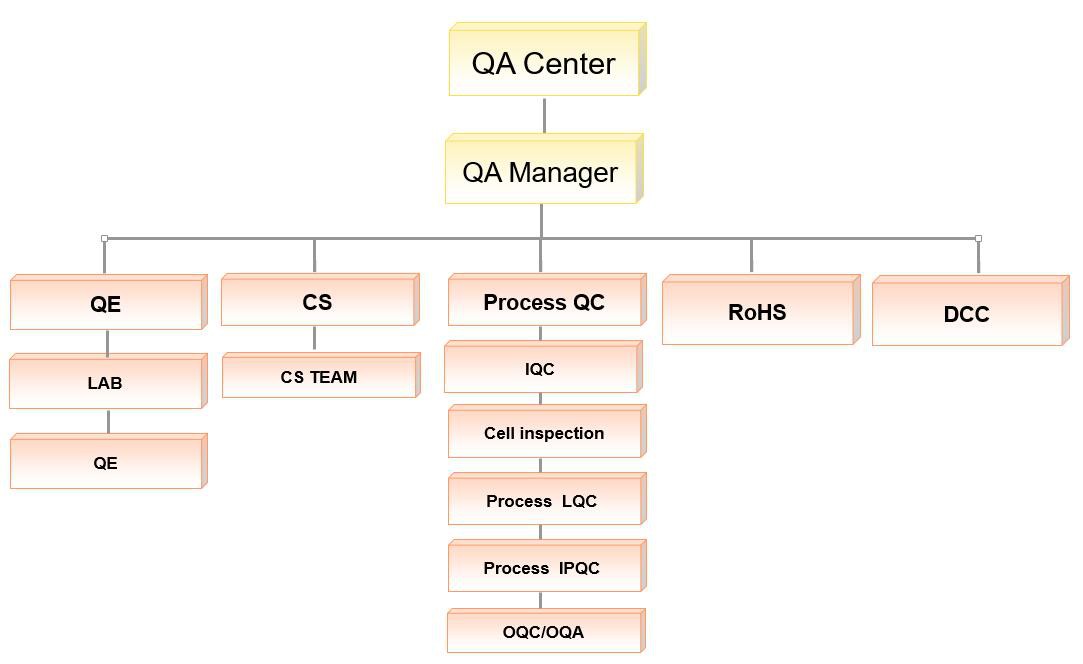 QC control chart QC control chart
